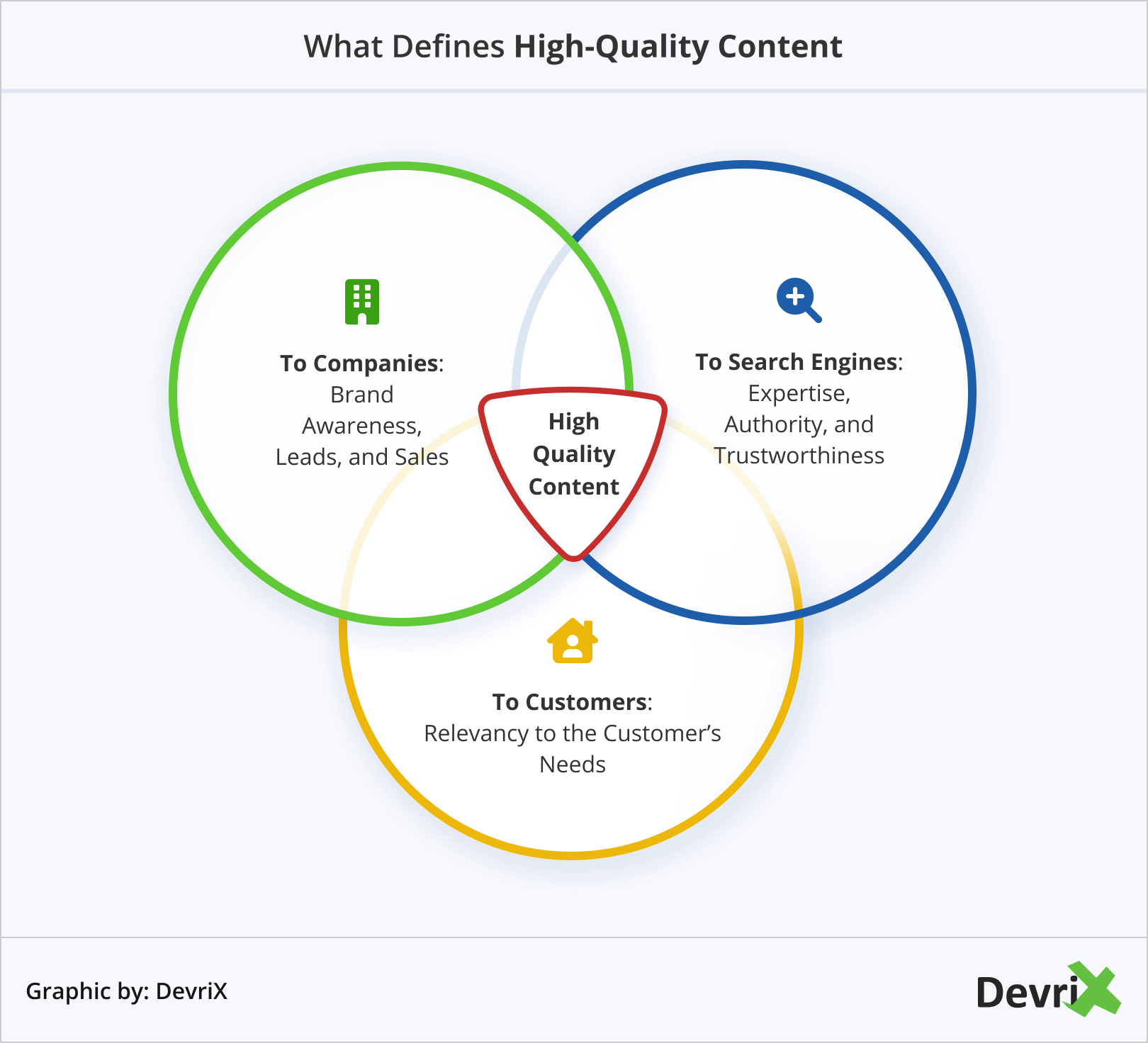 Creating High-Quality Content, How to Rank Your Website on Google - WordPress SEO