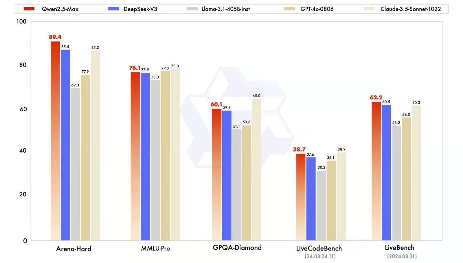 Qwen 2.5:Unique Features That Make It Stand Out in the AI Landscape